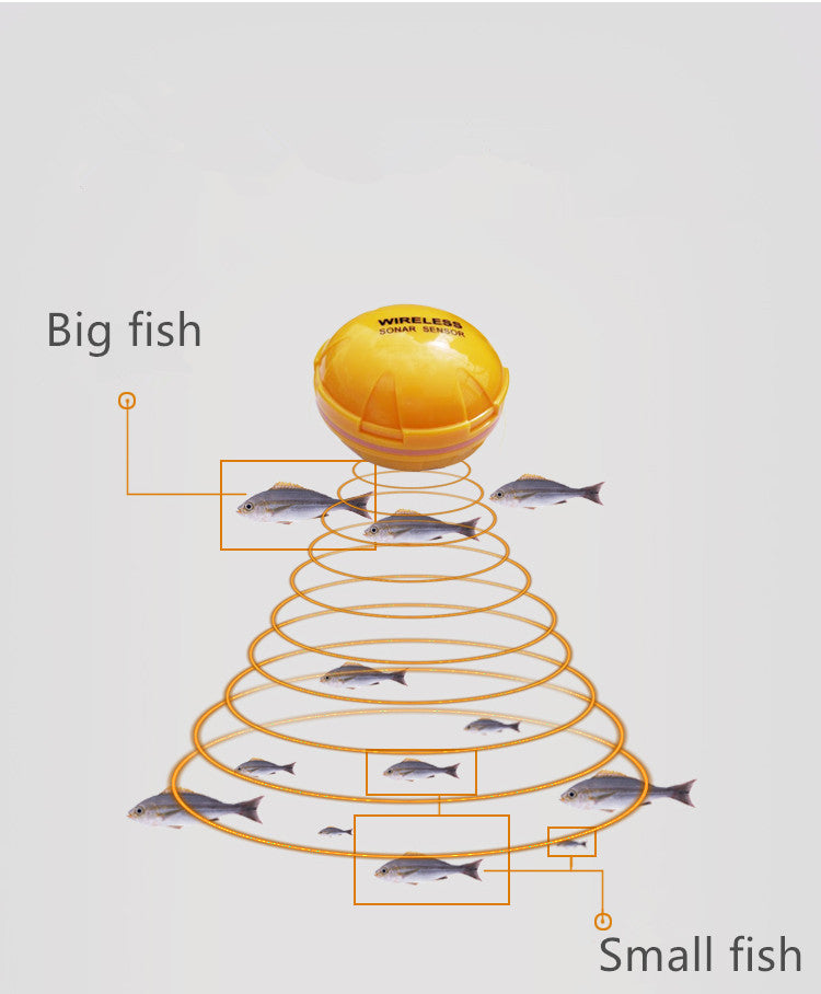 Bezdrátový nahazovací sonar